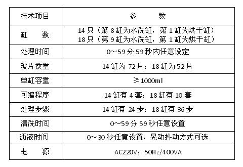 病理組織染色機技術參數(shù)表