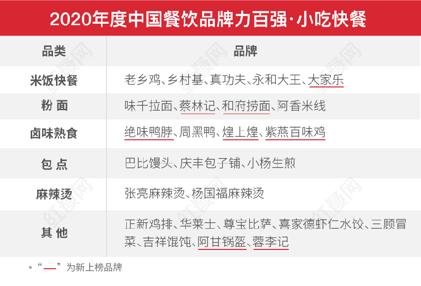 第二屆中國(guó)餐飲紅鷹獎(jiǎng)盛典，好裝修助力餐飲發(fā)展(圖4)